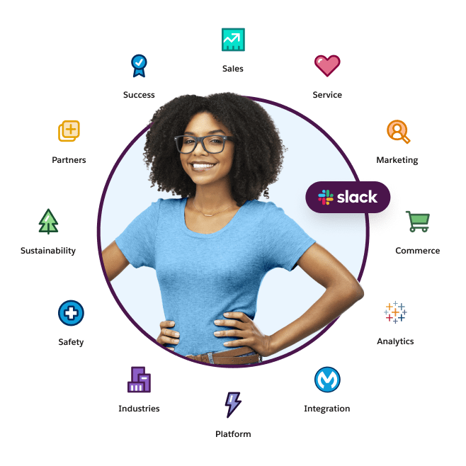 Why use Salesforce — Customer 360